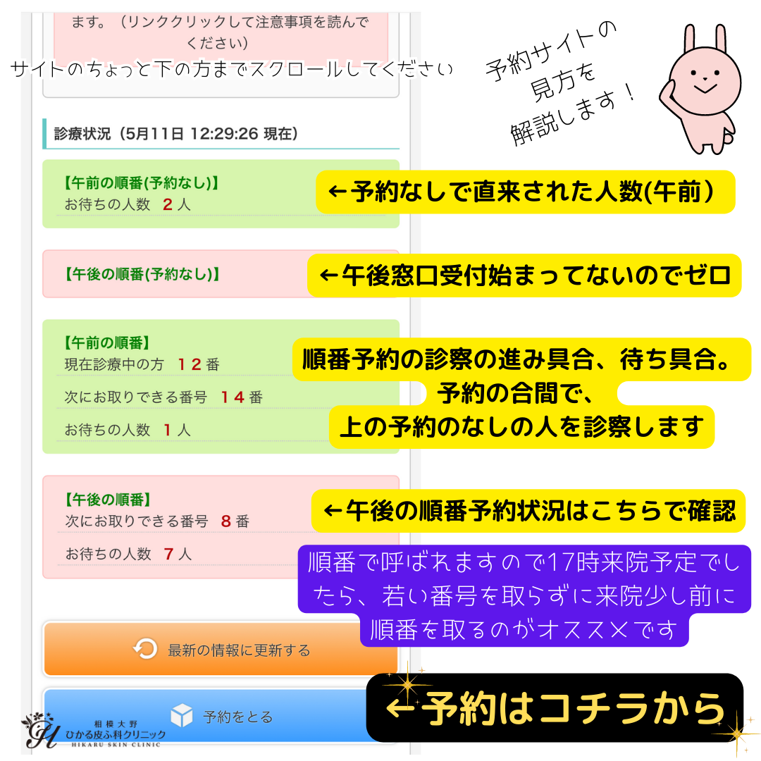 予約サイトの見方